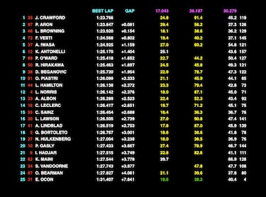 Aston Martin lidera la última clasificación de 2025