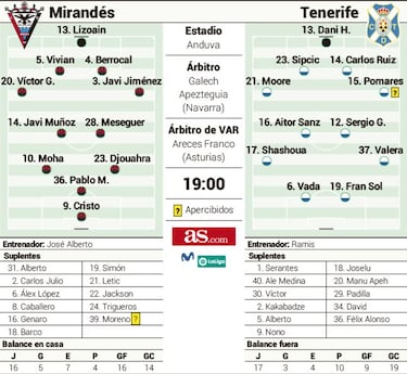 El último tren para el playoff