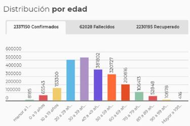 Mapa de casos y muertes por coronavirus por departamentos en Colombia: hoy, 25 de marzo