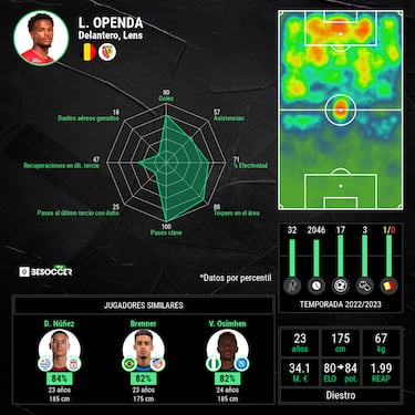 Openda, el gran pelotazo del Lens