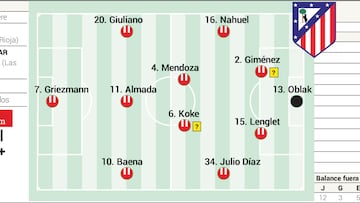 Posible once del Atlético hoy ante el Oviedo en Liga