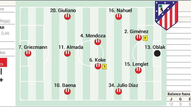 Posible once del Atlético hoy ante el Oviedo en Liga