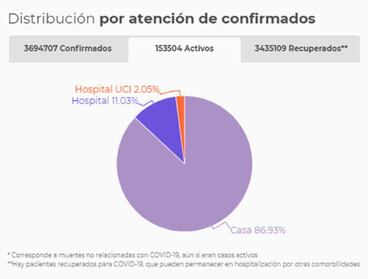 Mapa de casos y muertes por coronavirus por departamentos en Colombia: hoy, 12 de junio