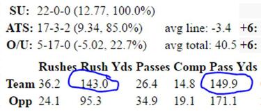 La importancia de la carrera para los grandes quarterbacks