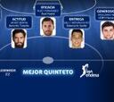 Rudy, Neto, Beirán, Stojanovski y Hernangómez, en el quinteto