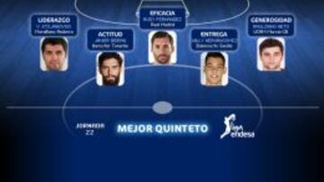 Rudy, Neto, Beirán, Stojanovski y Hernangómez, en el quinteto