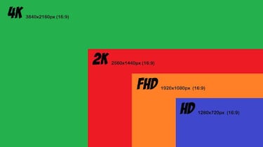 Netflix trae de vuelta la resolución 4K en EU, pero no en España