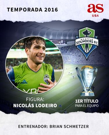Todos los campeones de la MLS desde 1996 hasta 2020