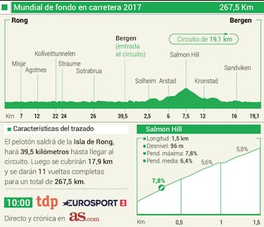 Sagan contra todos a la caza de su tercer maillot arcoíris
