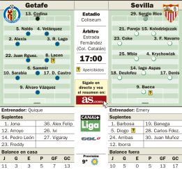 El Sevilla defiende su puesto Champions en el Coliseum