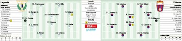 Rivales directos en la lejanía