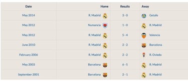 Hemos revisado los 260 partidos de Oliver y Benji... y no, lo del Real Madrid no pasa en ninguno