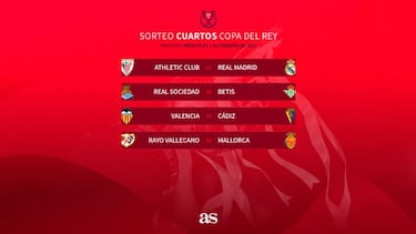 Cuartos de infarto: Athletic-Real Madrid y Real Sociedad-Betis