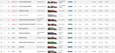 Toyota no quiso más sorpresas