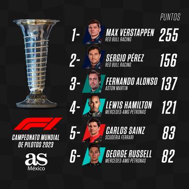 ¿En qué lugar quedó Checo Pérez en el GP F1 de Gran Bretaña? Puesto y puntos en el Mundial