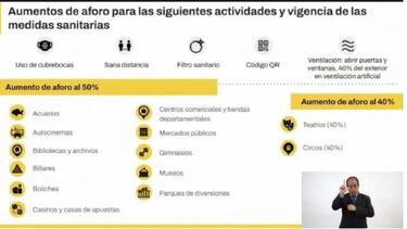 CDMX permanece en color amarillo del semáforo por COVID-19