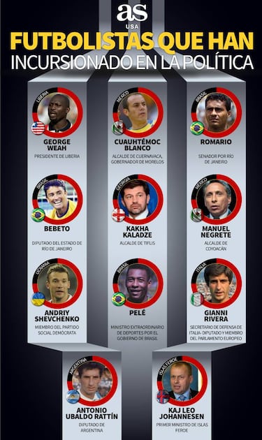 Deportistas que incursionaron en el mundo de la política