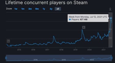 Final Fantasy XIV aumenta sus suscriptores de pago; Square Enix celebra su éxito