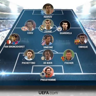 El equipo ideal de los técnicos que dirigirán en torneos UEFA