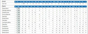 Los Spurs no utilizan a Pau Gasol en los ¨²ltimos cuartos