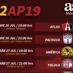 Fechas y horarios de la jornada 2 del Apertura 2019 de la Liga MX