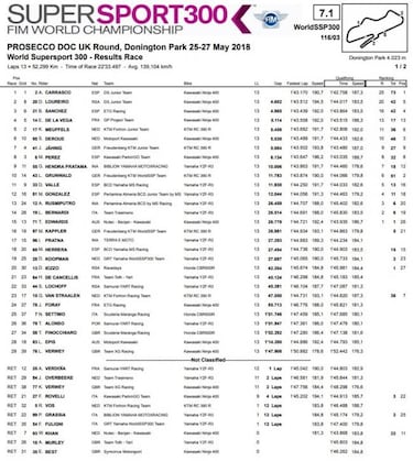 Ana Carrasco, incontestable en Donington: gana desde la pole