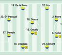 Posible alineación del Cádiz contra el Albacete en LaLiga Hypermotion