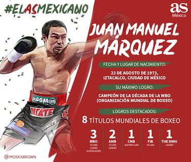 ¿Quién ganará el grupo 1 del As Mexicano? Los 4 candidatos