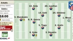 El Elche-Atlético de la paz