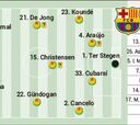 Posible alineación del Barcelona en cuartos de la Champions contra el PSG