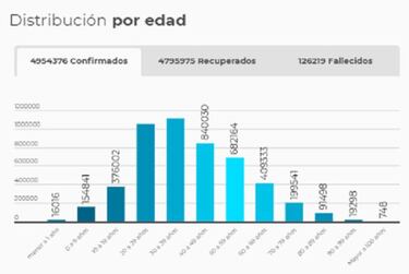 Mapa de casos y muertes por coronavirus por departamentos en Colombia: hoy, 29 de septiembre