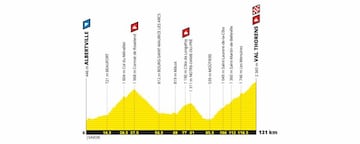 Etapa 20: Montaña – 130 km (sábado, 27 de julio)