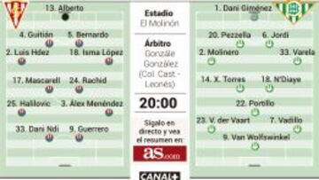 Abelardo tira de jugadores
titulares para intentar pasar