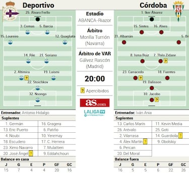Iván Ania y el Córdoba son vitamina para Hidalgo