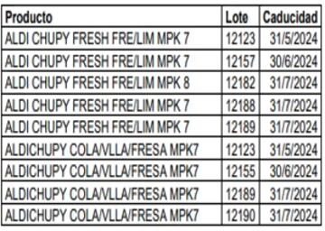 Lotes afectados de Aldi