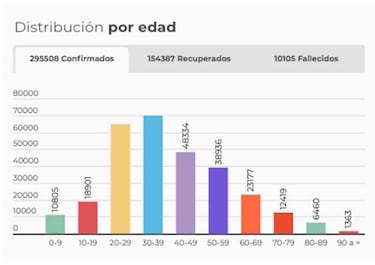 Mapa de casos y muertes por coronavirus por departamentos en Colombia: hoy, 1 de agosto