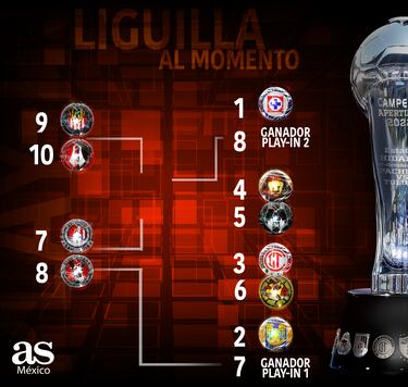 El panorama de la Liga MX para la Jornada 17