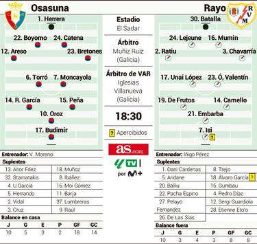 Iñigo Pérez y sus recuerdos