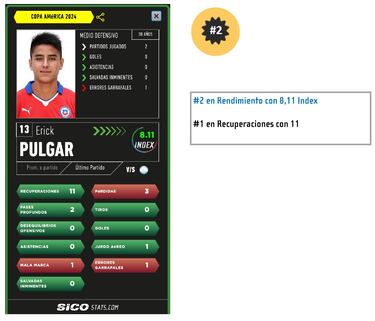 El rol crucial del ‘invisible’ que Gareca recuperó para Chile