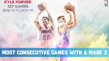 Curry iguala el récord de Korver: 127 partidos seguidos con triple