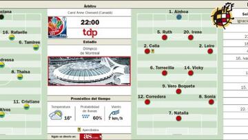 La fe de las chicas de España contra la grandeza de Brasil