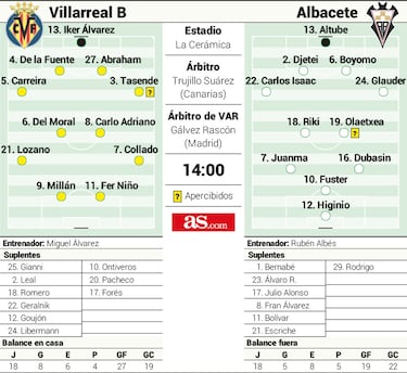 El Albacete mide su euforia