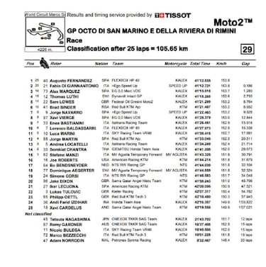 Fernández gana dos veces, en la pista y en los despachos