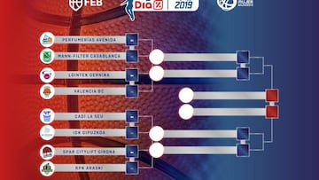 Cuadro de playoff de la Liga Dia 2018-19