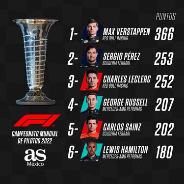 Checo Pérez y Max Verstappen, a devolver a Red Bull a lo más alto
