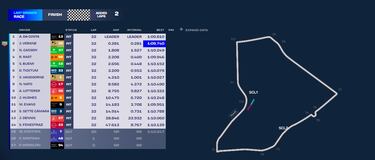 Da Costa gana, Wehrlein falla