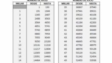 De cada millar salen 29 compromisarios.