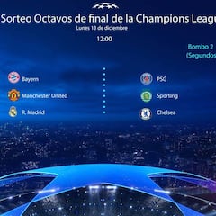 Sorteo Champions League: equipos clasificados a octavos, bombos y cuándo es
