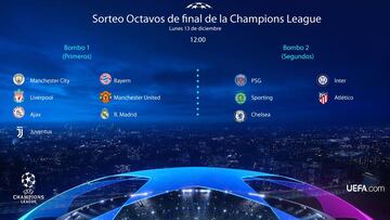 Sorteo Champions League: equipos clasificados a octavos, bombos y cu¨¢ndo es