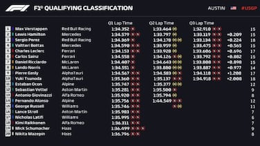 Verstappen contra la lógica